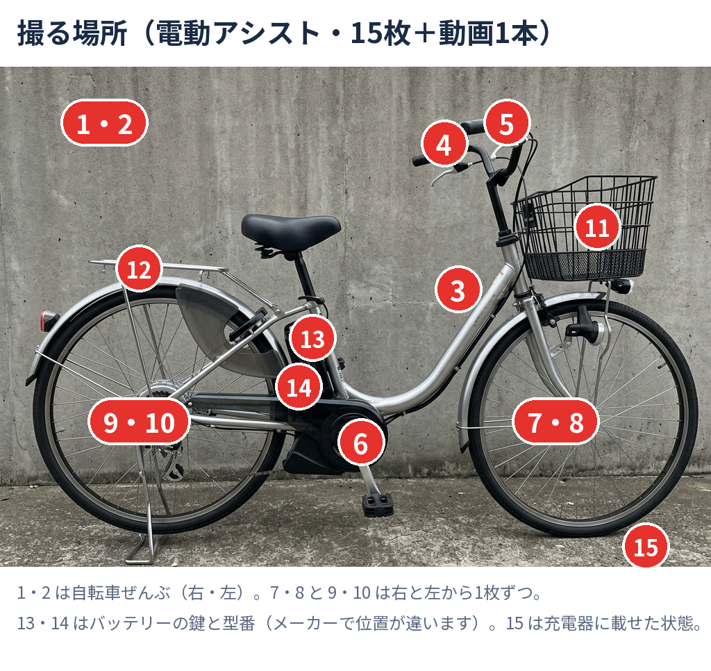 電動アシスト自転車の撮る場所。1・2 全体、3 品番シール、4 ハンドルまわり、5 手元スイッチ、6 チェーン・ペダル、7・8 前輪、9・10 後輪、11 前カゴ、12 荷台、13 鍵、14 バッテリーの型番、15 充電器